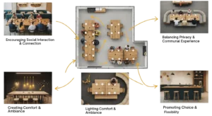 Communal Dining Design Psychology