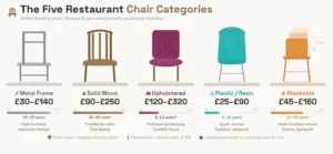 Best 5 Chairs Stackable Chairs