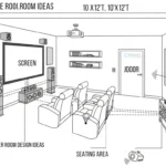 Small Home Theater Room Design Ideas